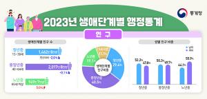 ü , û 11.5% -  44.9% -  45.3%